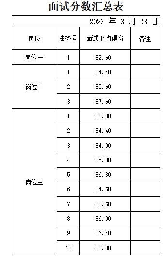 志愿服務(wù)項目的實施與管理服務(wù)成績公示