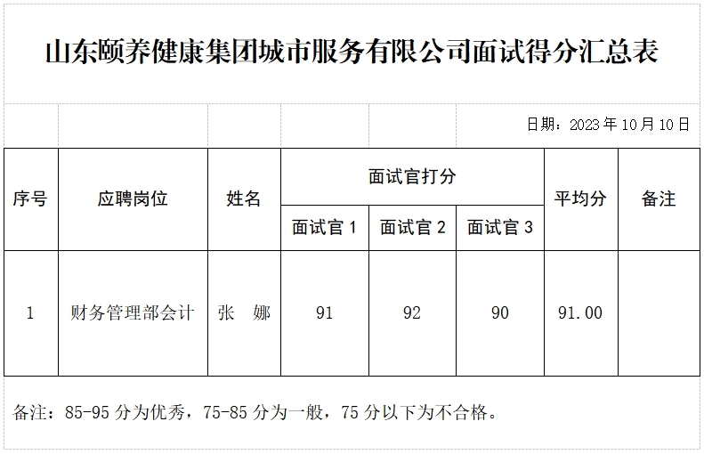 山東頤養(yǎng)健康集團(tuán)城市服務(wù)有限公司公開招聘面試成績公示