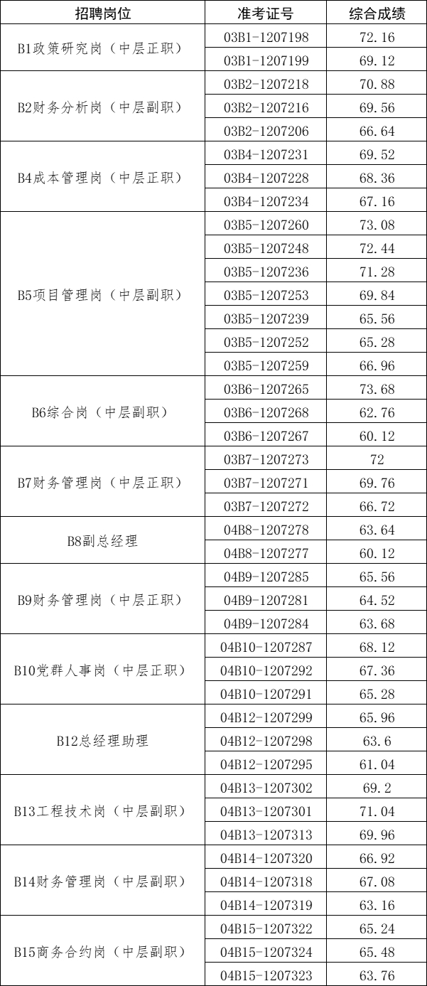 帶職務(wù)-綜合成績(jī).png